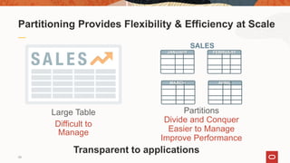 59
Partitioning Provides Flexibility & Efficiency at Scale
Large Table
Difficult to
Manage
Partitions
Divide and Conquer
Easier to Manage
Improve Performance
Transparent to applications
SALES
JANUARY
MARCH
FEBRUARY
APRIL
 
