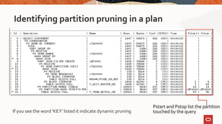 Identifying partition pruning in a plan
If you see the word ‘KEY’ listed it indicate dynamic pruning
Pstart and Pstop list the partition
touched by the query
 