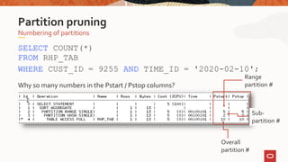 SELECT COUNT(*)
FROM RHP_TAB
WHERE CUST_ID = 9255 AND TIME_ID = '2020-02-10';
Why so many numbers in the Pstart / Pstop columns?
Numbering of partitions
Partition pruning
Overall
partition #
Sub-
partition #
Range
partition #
 