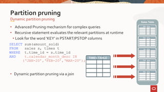 • Advanced Pruning mechanism for complex queries
• Recursive statement evaluates the relevant partitions at runtime
• Look for the word ‘KEY’ in PSTART/PSTOP columns
Dynamic partition pruning
Partition pruning
SELECT sum(amount_sold)
FROM sales s, times t
WHERE t.time_id = s.time_id
AND t.calendar_month_desc IN
(‘JAN-20’,‘FEB-20’,‘MAR-20’);
Nov 2019
Dev 2019
Jan 2020
Sales Table
Feb 2020
Mar 2020
TIMES TABLE
• Dynamic partition pruning via a join
 