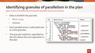 • Data is divided into granules
• Block ranges
• Partition
• Each parallel server is allocated one
or more granules
• The granule method is specified on
the line above the scan operation in
the plan
How work is divided up among the parallel server processes
Identifying granules of parallelism in the plan
 