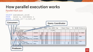 SELECT sum(amount_sold)
FROM sales s, customers c
WHERE c.cust_id = s.cust_id
Parallel Hash Join
How parallel execution works
 