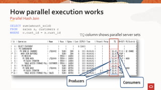 SELECT sum(amount_sold)
FROM sales s, customers c
WHERE c.cust_id = s.cust_id
Parallel Hash Join
How parallel execution works
TQ column shows parallel server sets
 