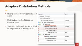 • Hybrid hash join between EMP and
DEPT
• Distribution method based on
runtime stats
• Statistics collector inserted in front
of PX processes scanning DEPT
Adaptive Distribution Methods
 