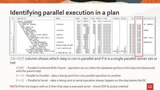 Identifying parallel execution in a plan
IN-OUT column shows which step is run in parallel and if it is a single parallel server set or
not
PCWP - Parallel Combined With Parent - operation occurs when the database performs this step simultaneously
with the parent step
P->P - Parallel to Parallel – data is being sent from one parallel operation to another
P->S - Parallel to Serial - data is being sent to serial operation always happen on the step below the QC
NOTE If the line begins with an S then that step is executed serial – check DOP & access method
 