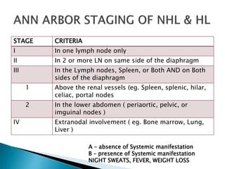 Part 3 hodgkins lymphoma | PPTX