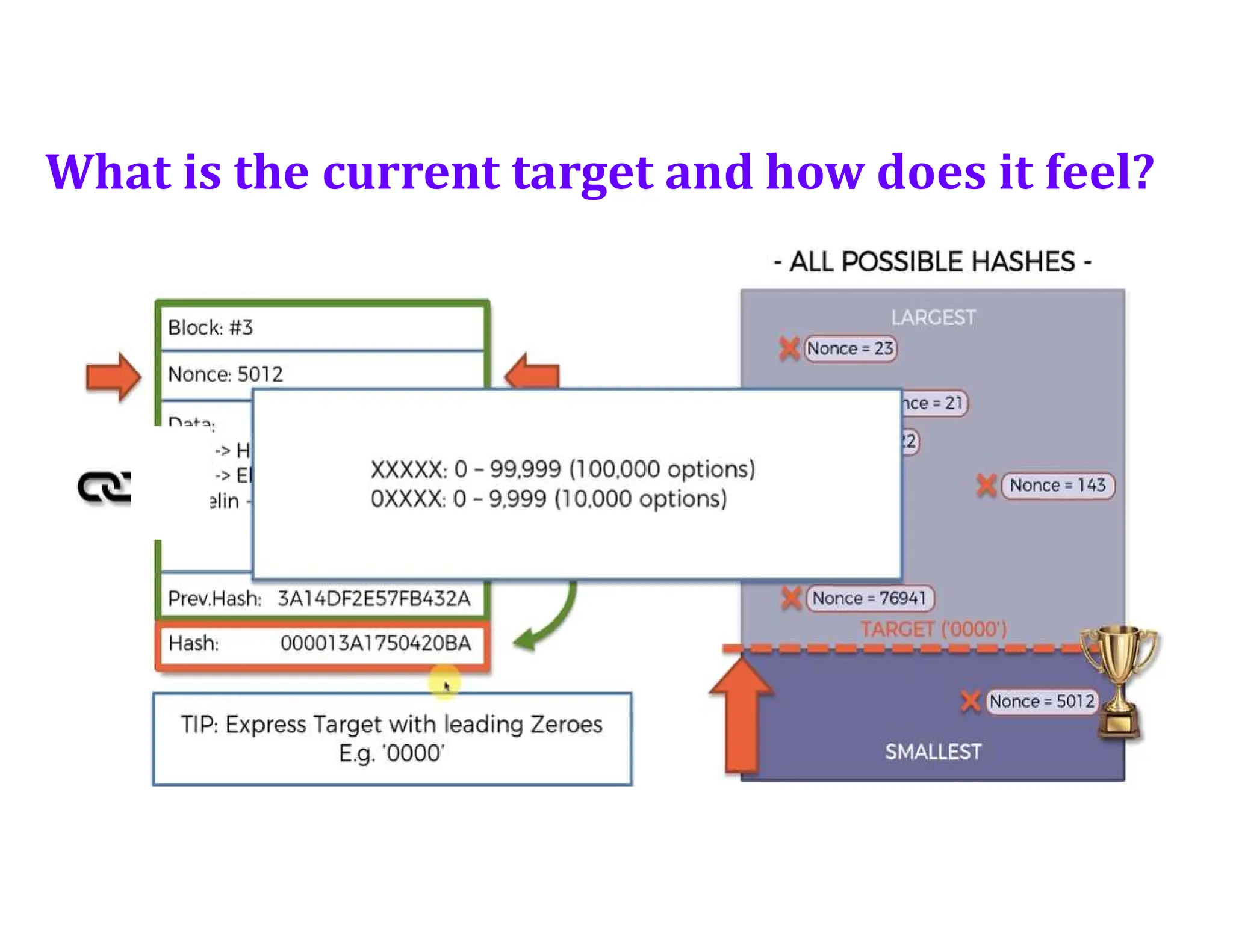 What is the current target and how does it feel?
 