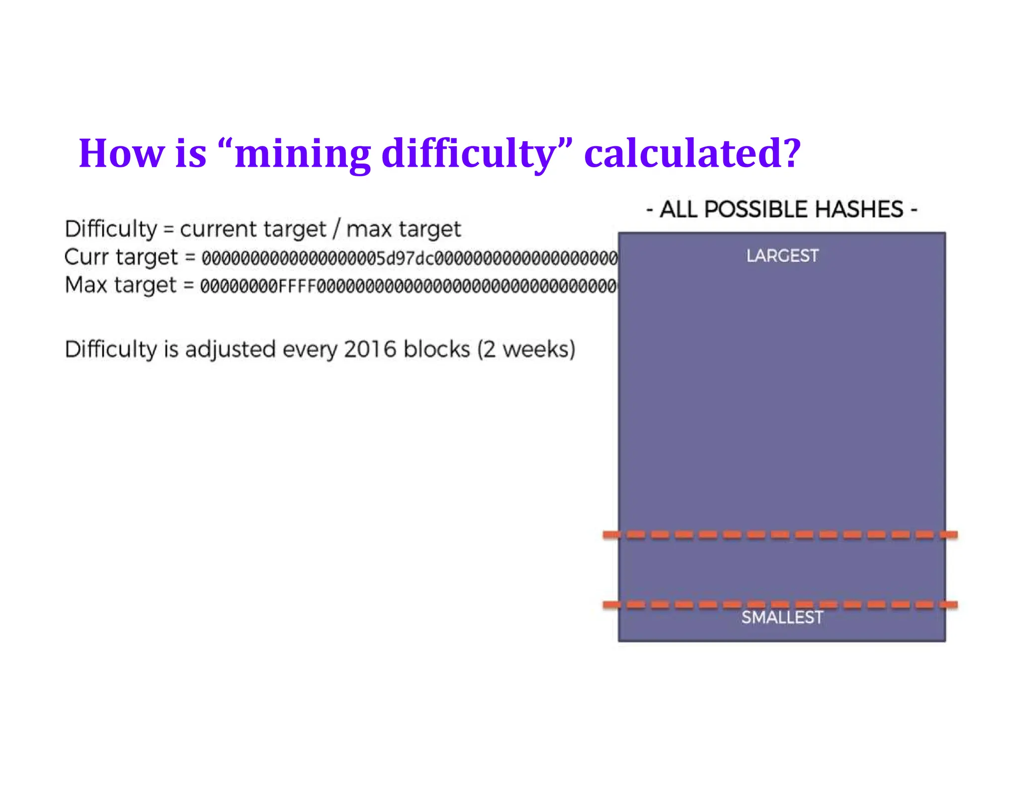 How is “mining difficulty” calculated?
 