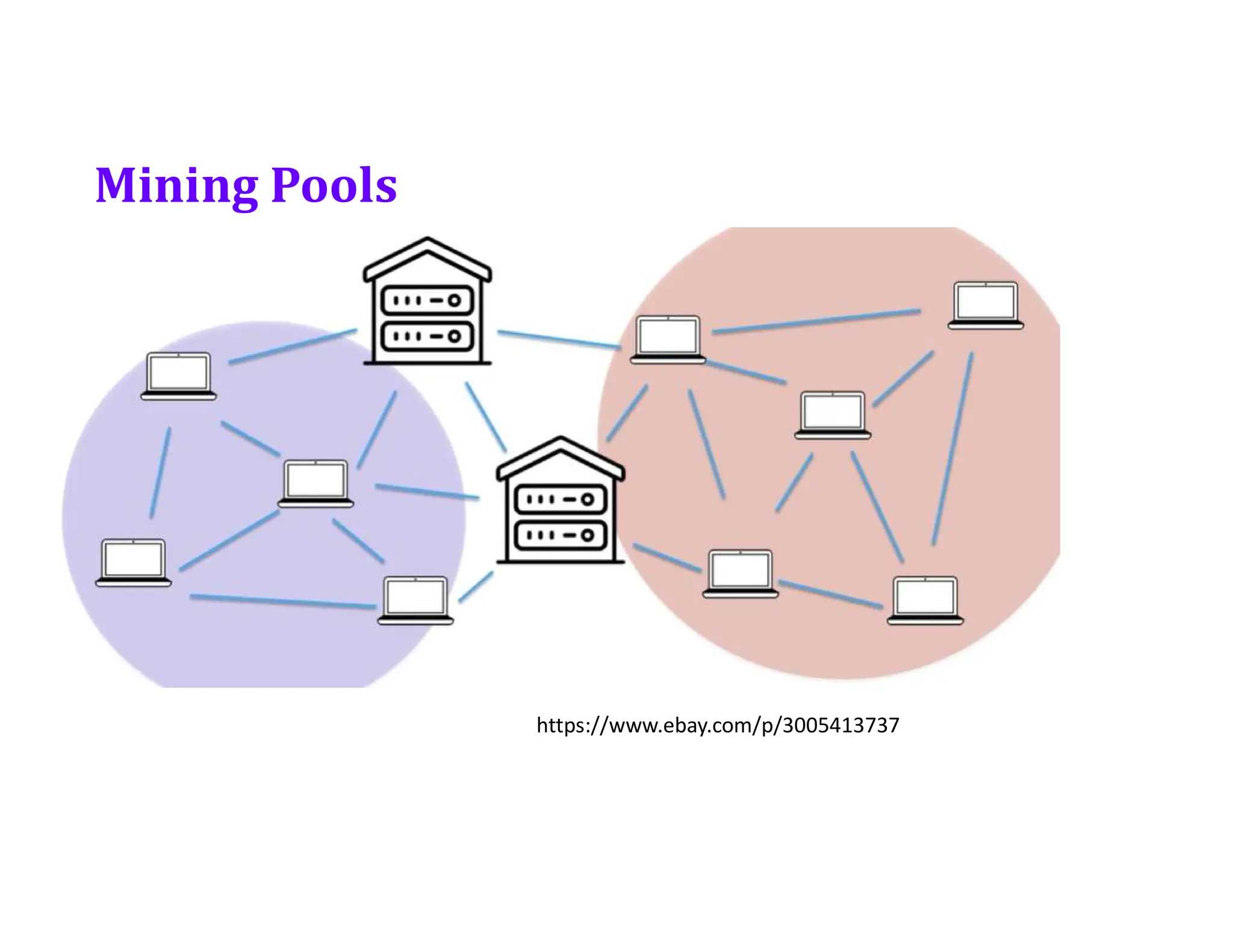 Mining Pools
https://www.ebay.com/p/3005413737
 