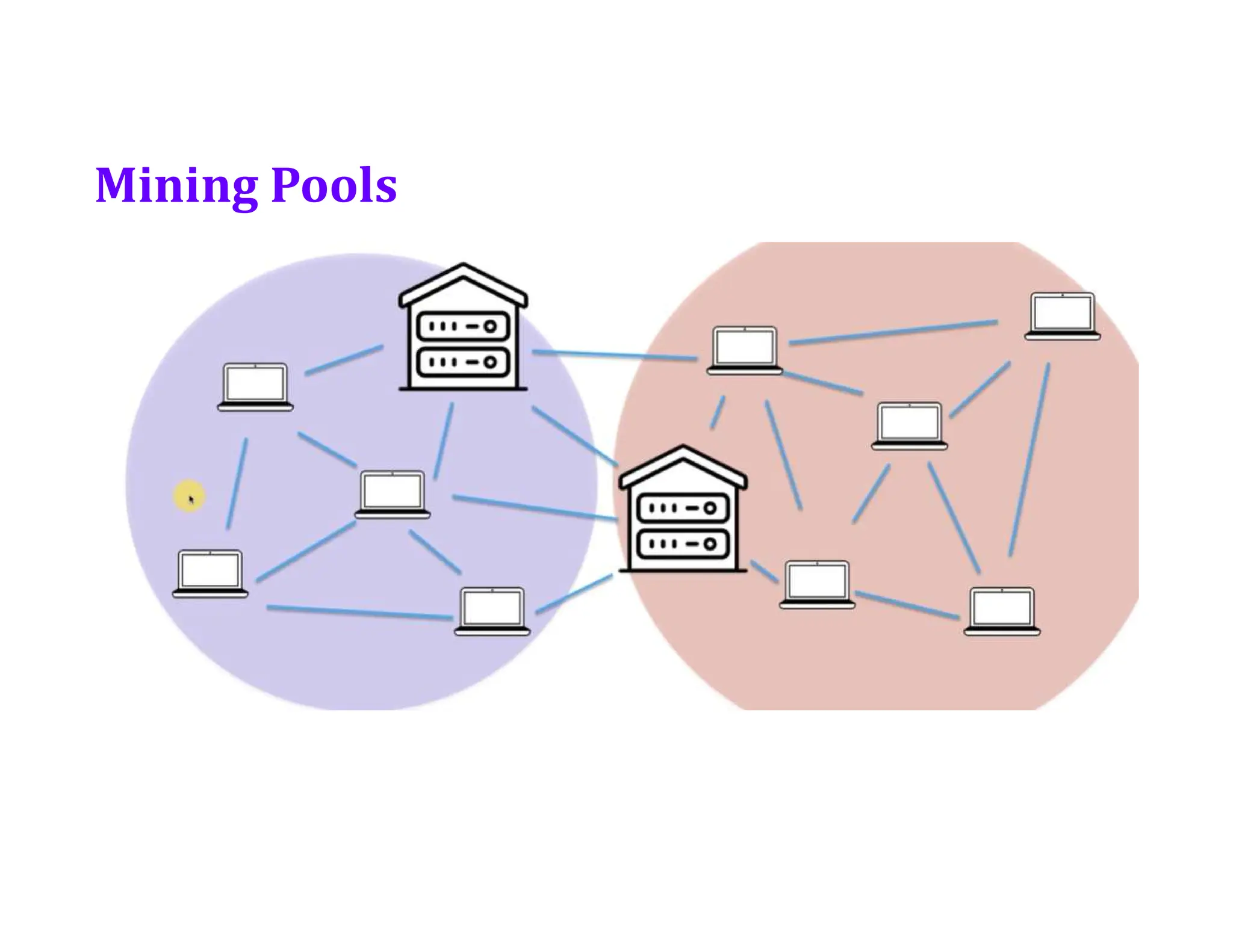 Mining Pools
 