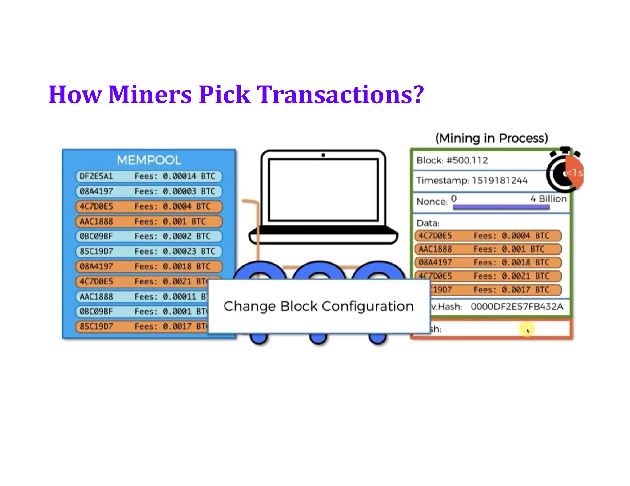 How Miners Pick Transactions?
 