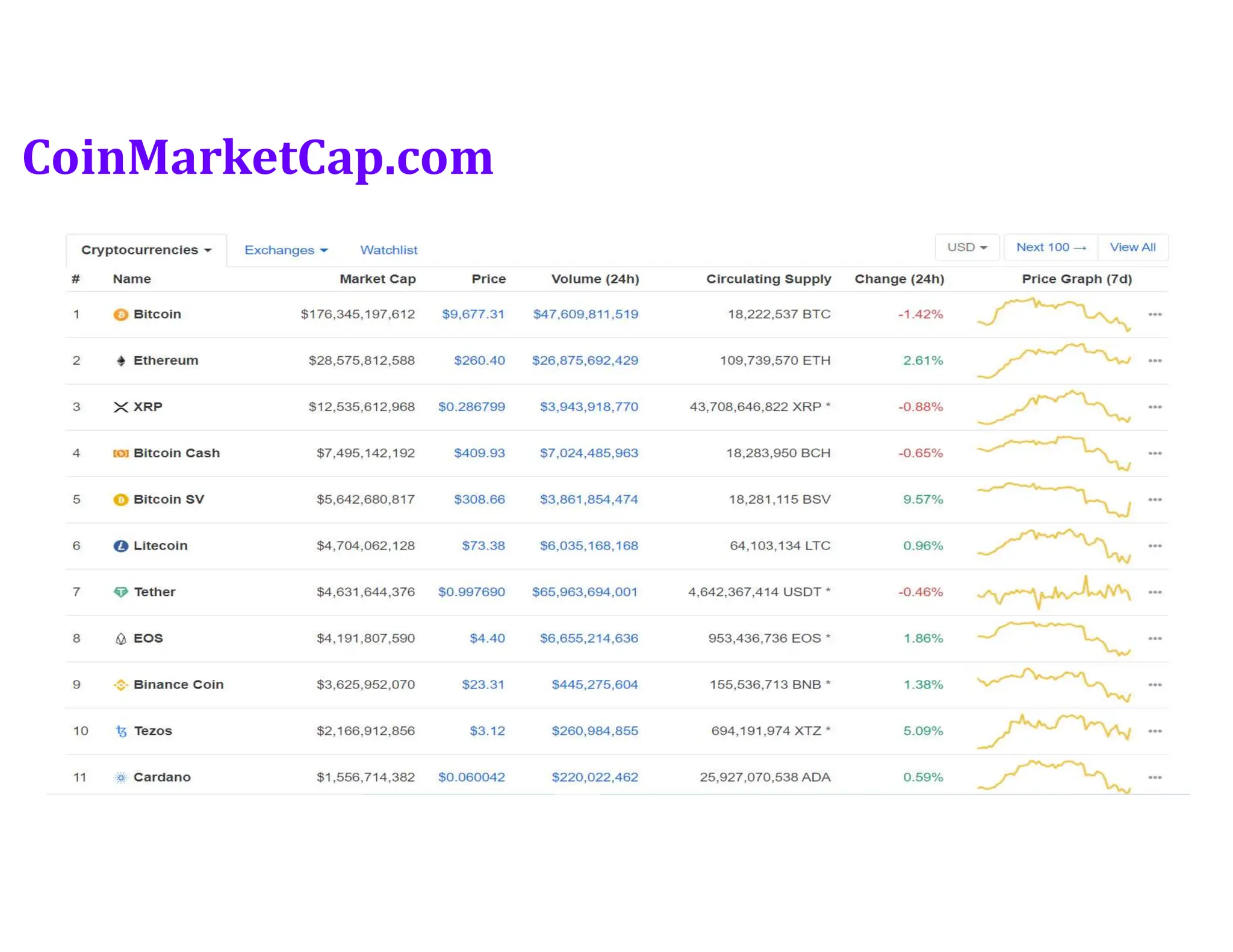 CoinMarketCap.com
 
