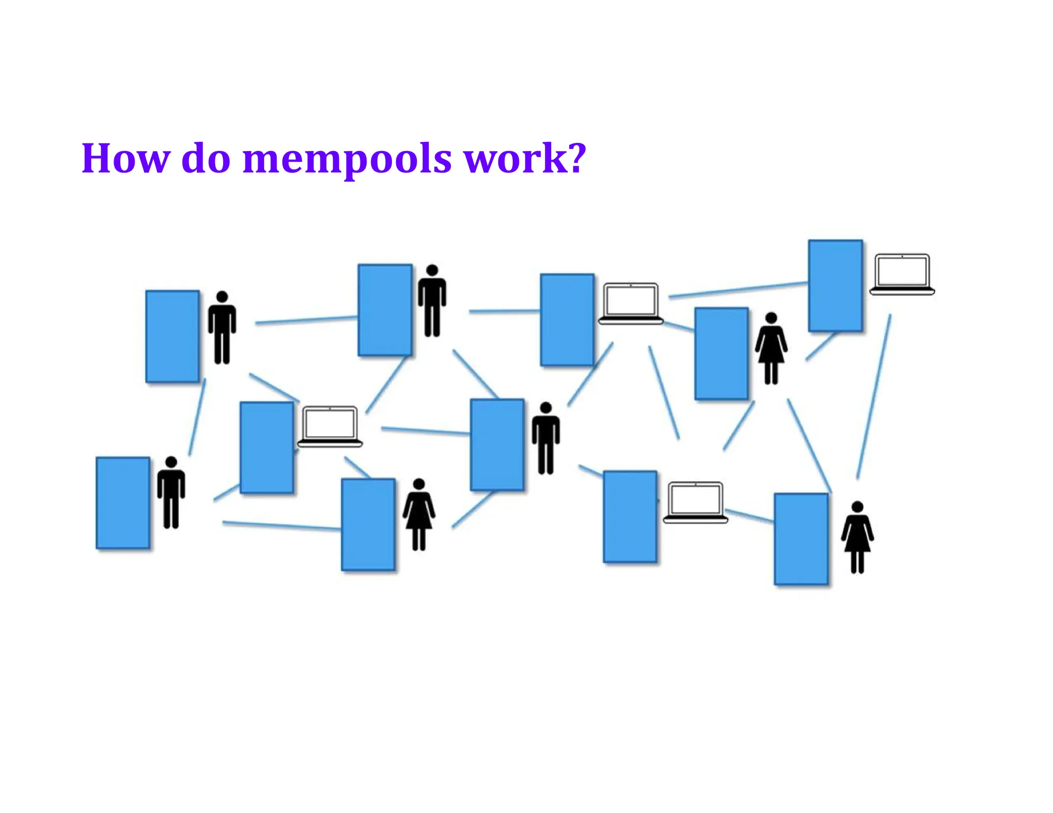 How do mempools work?
 
