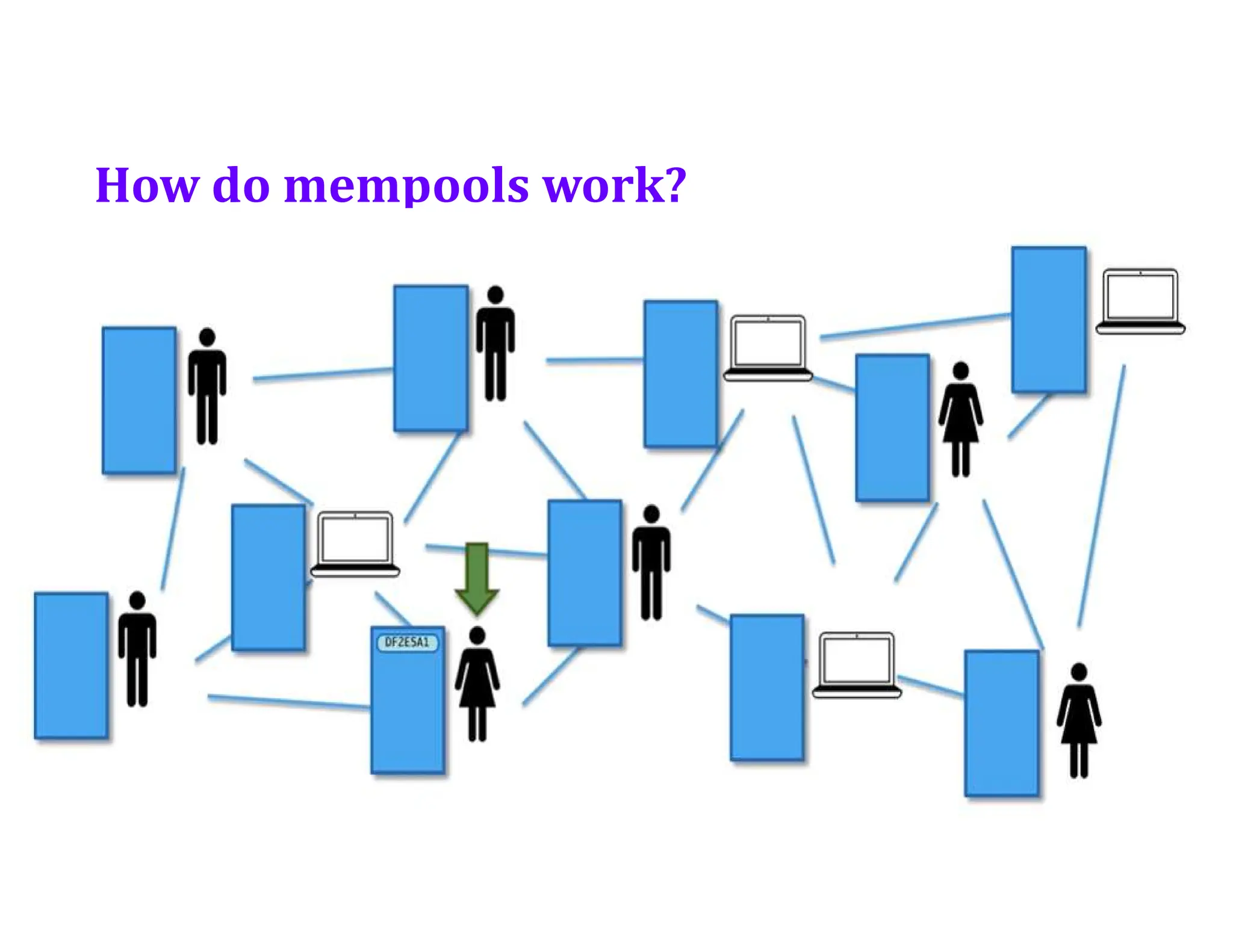 How do mempools work?
 