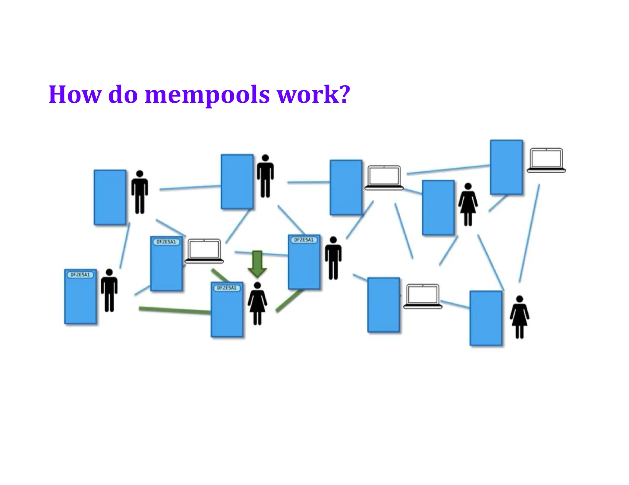 How do mempools work?
 