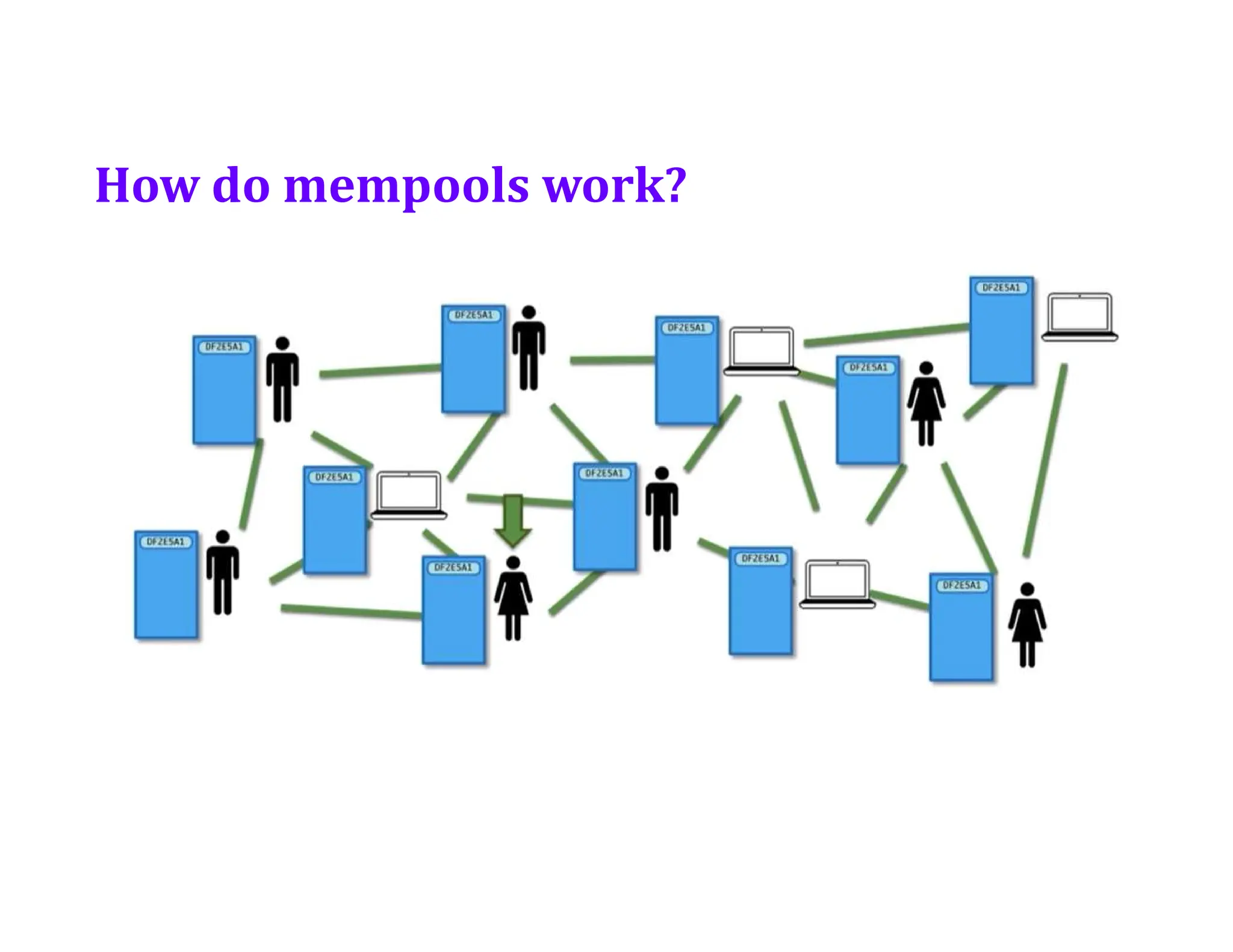 How do mempools work?
 