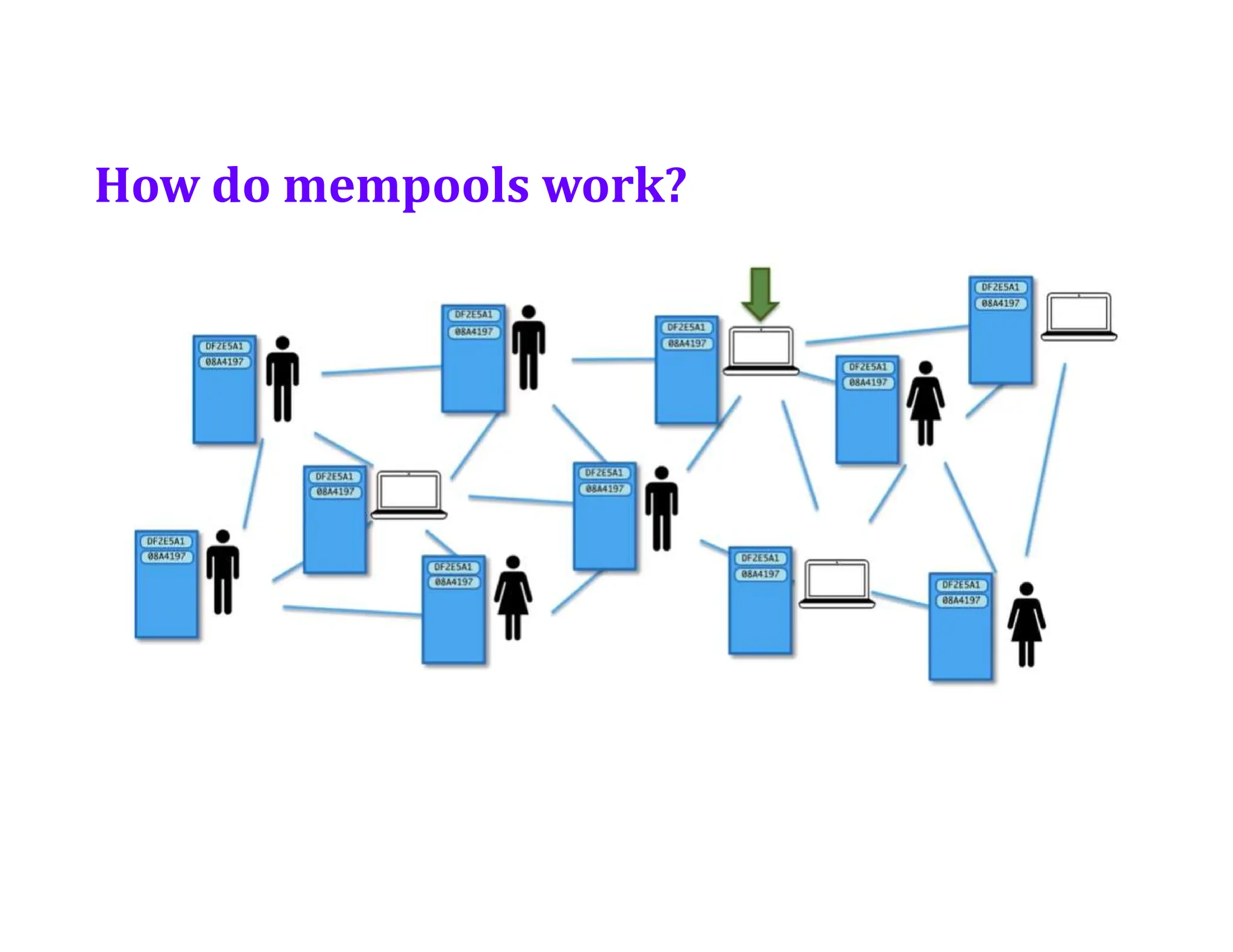How do mempools work?
 