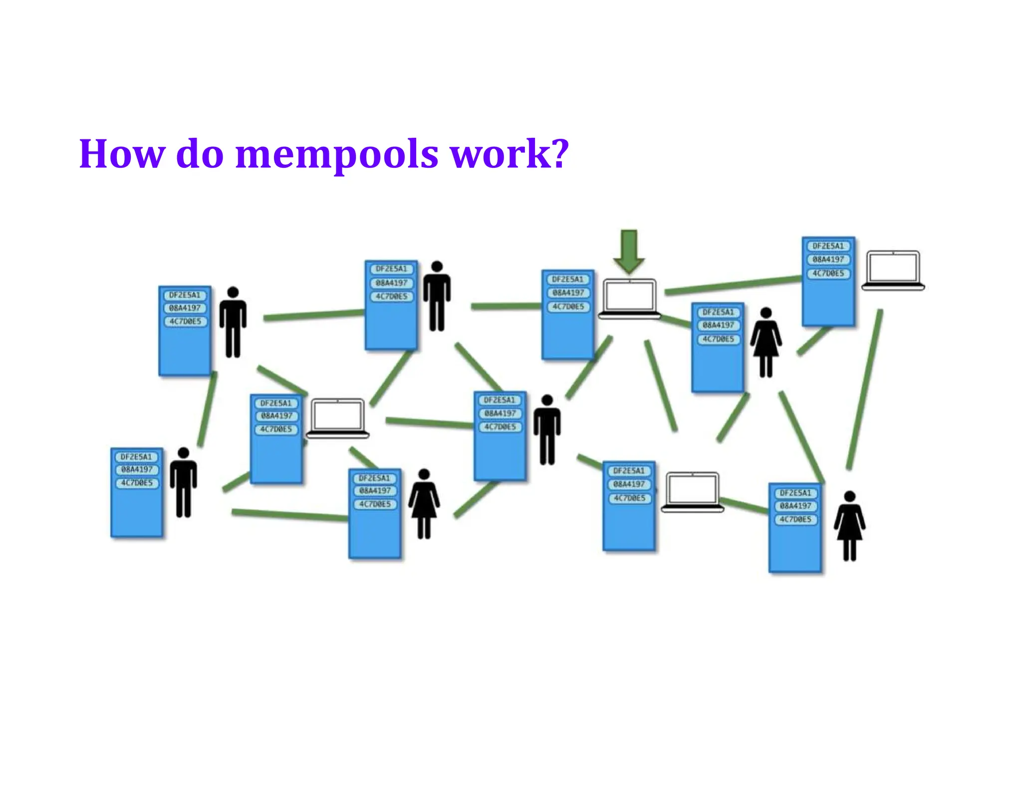 How do mempools work?
 