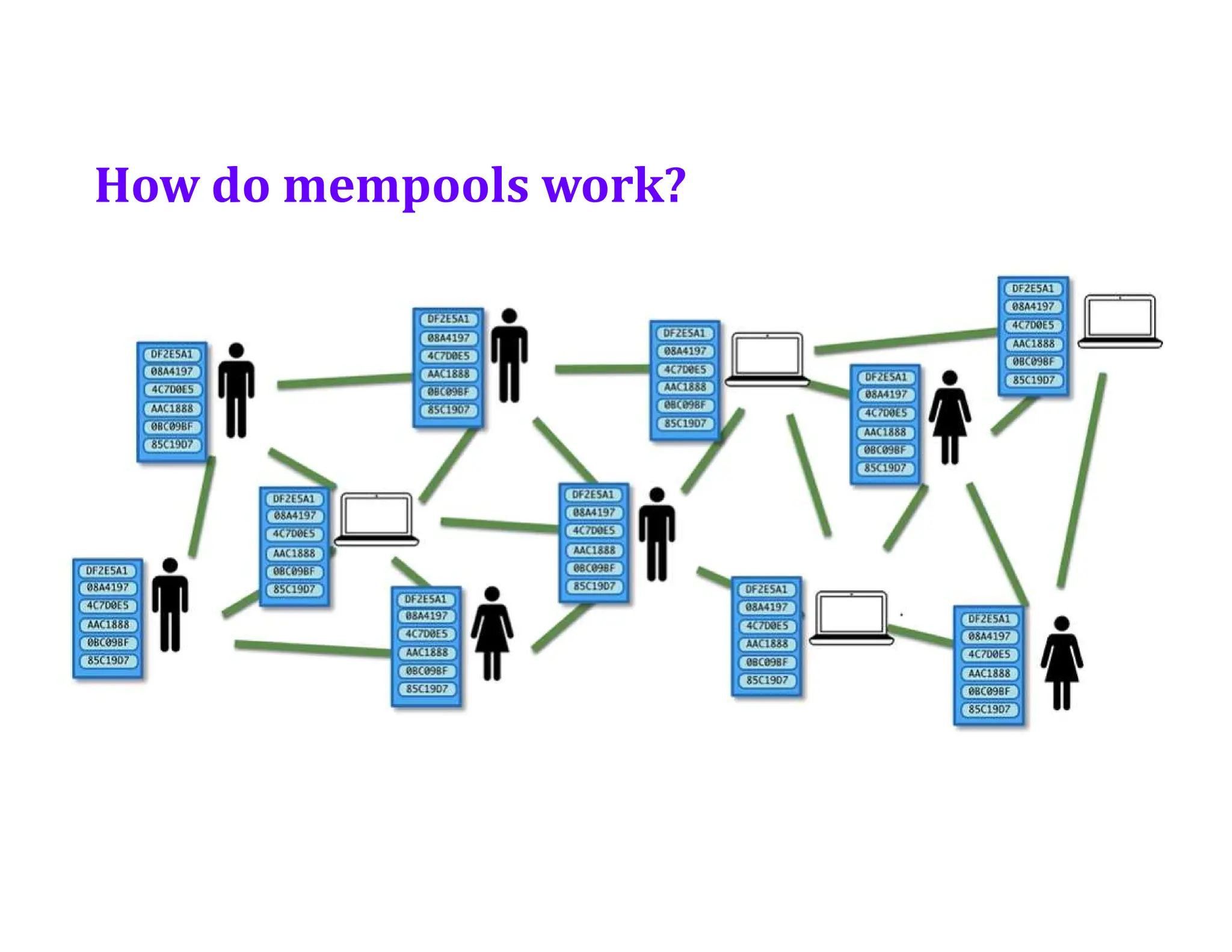 How do mempools work?
 