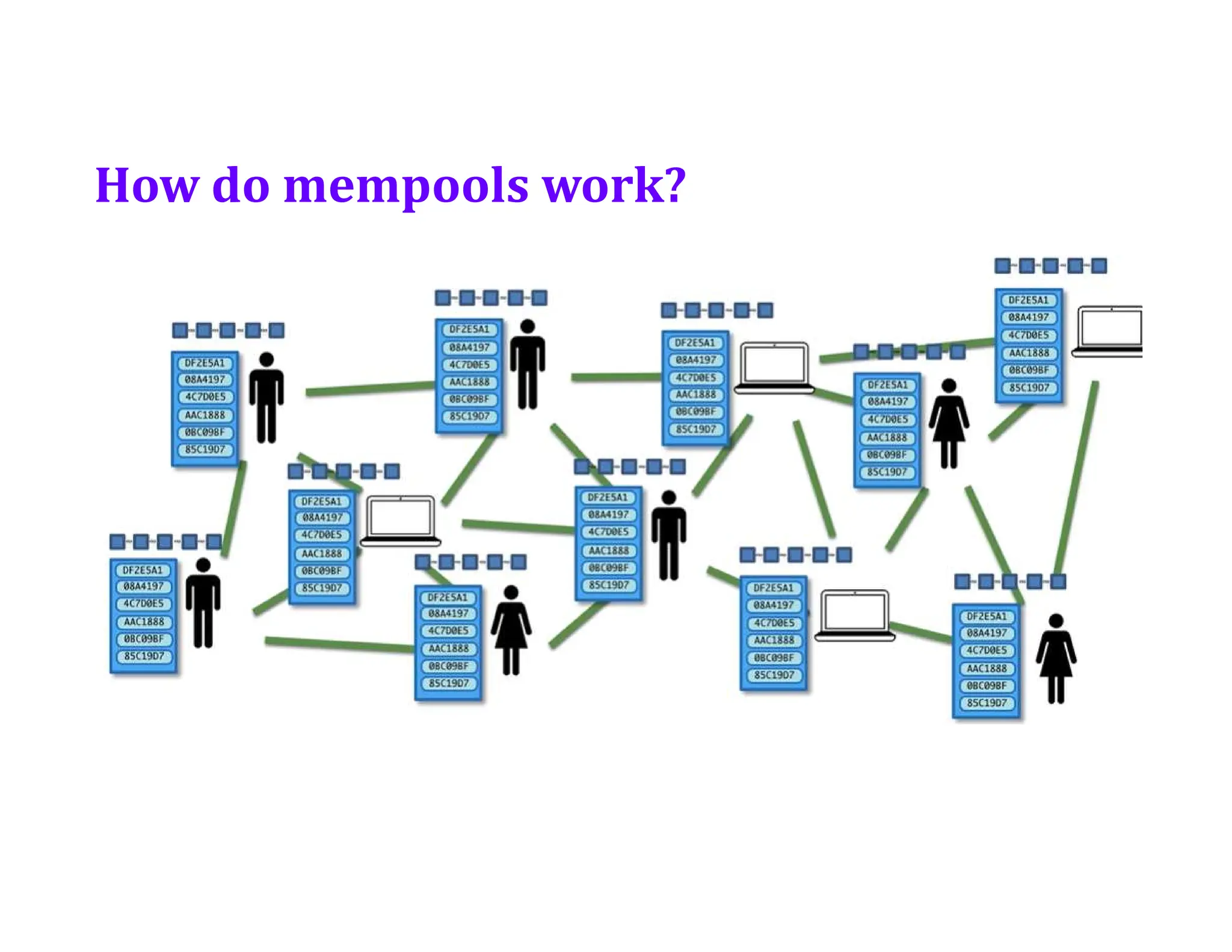 How do mempools work?
 