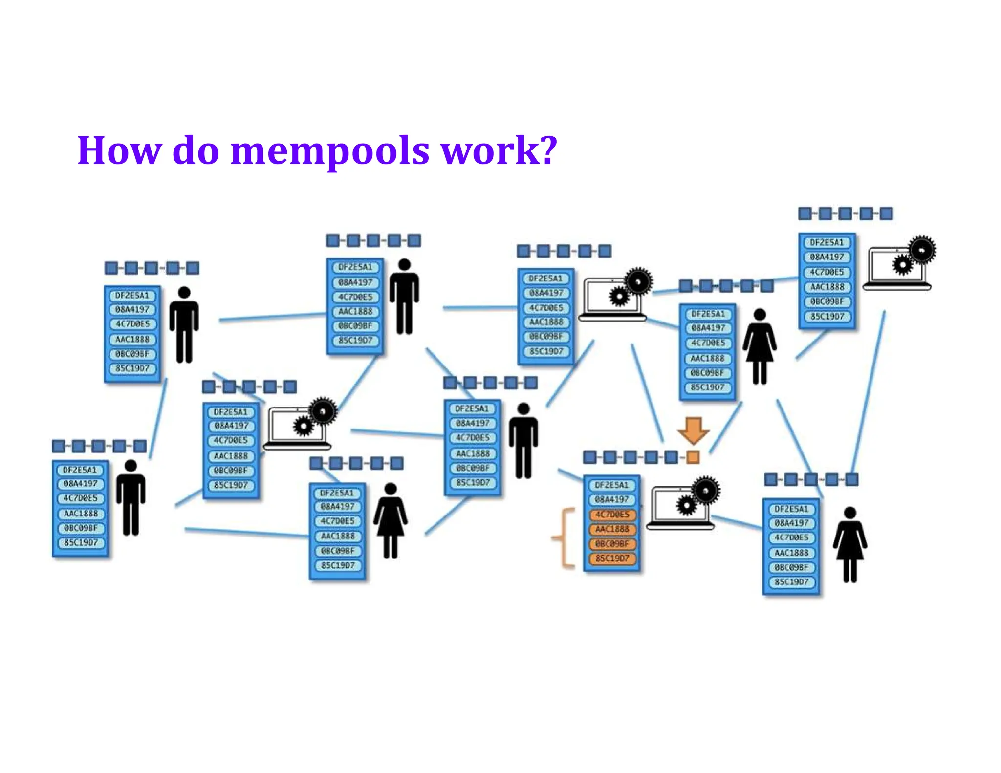How do mempools work?
 
