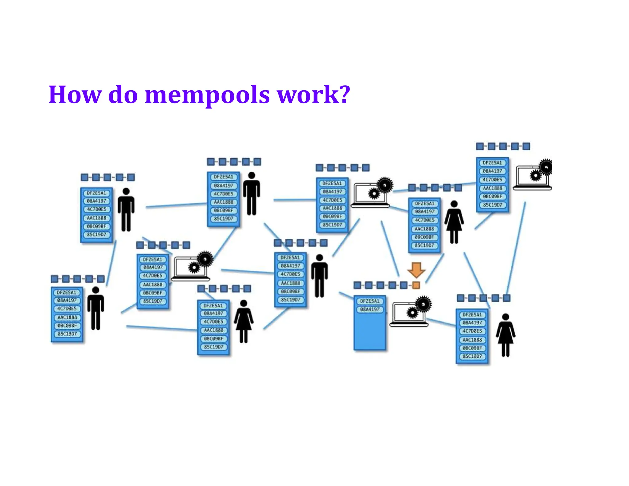 How do mempools work?
 