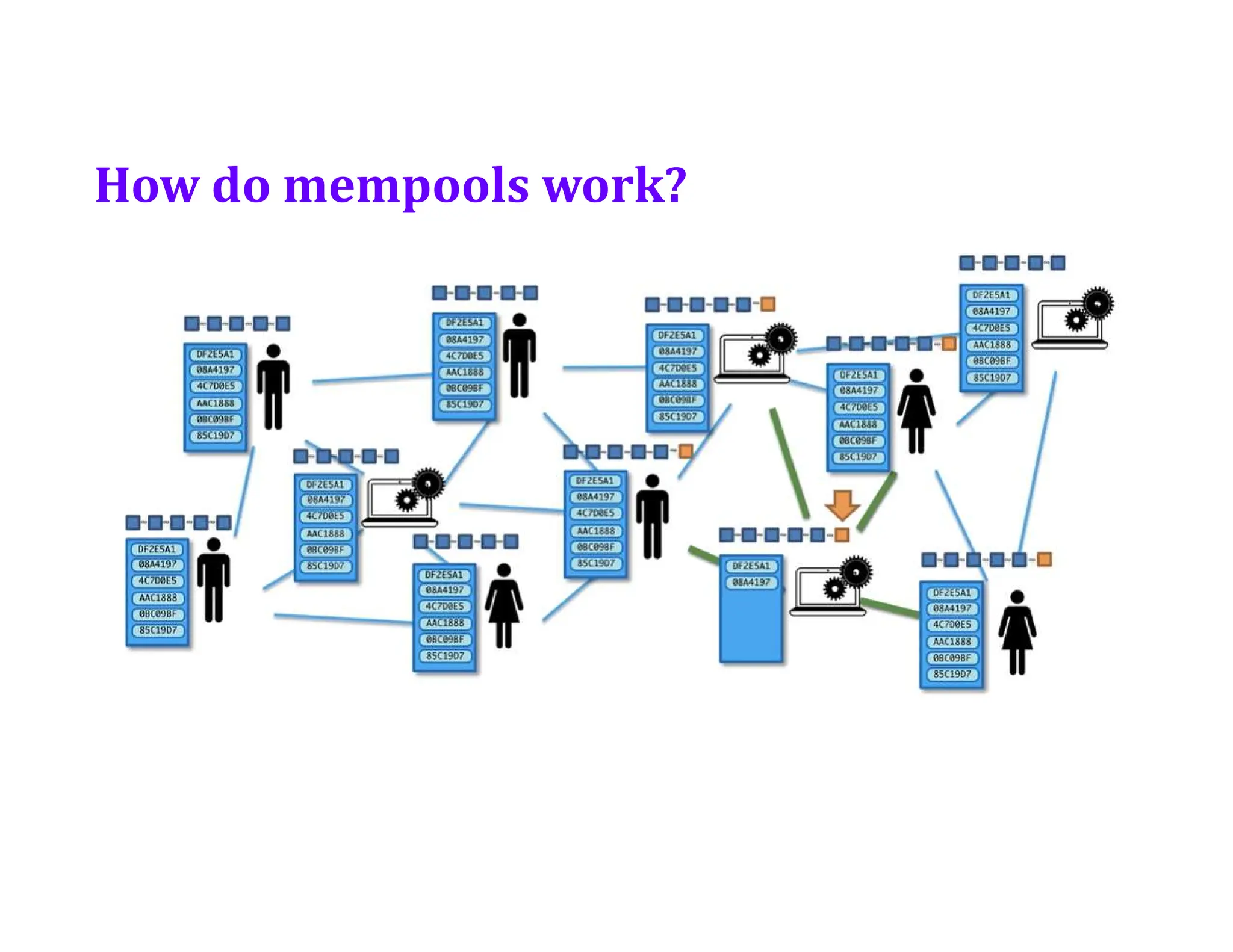 How do mempools work?
 