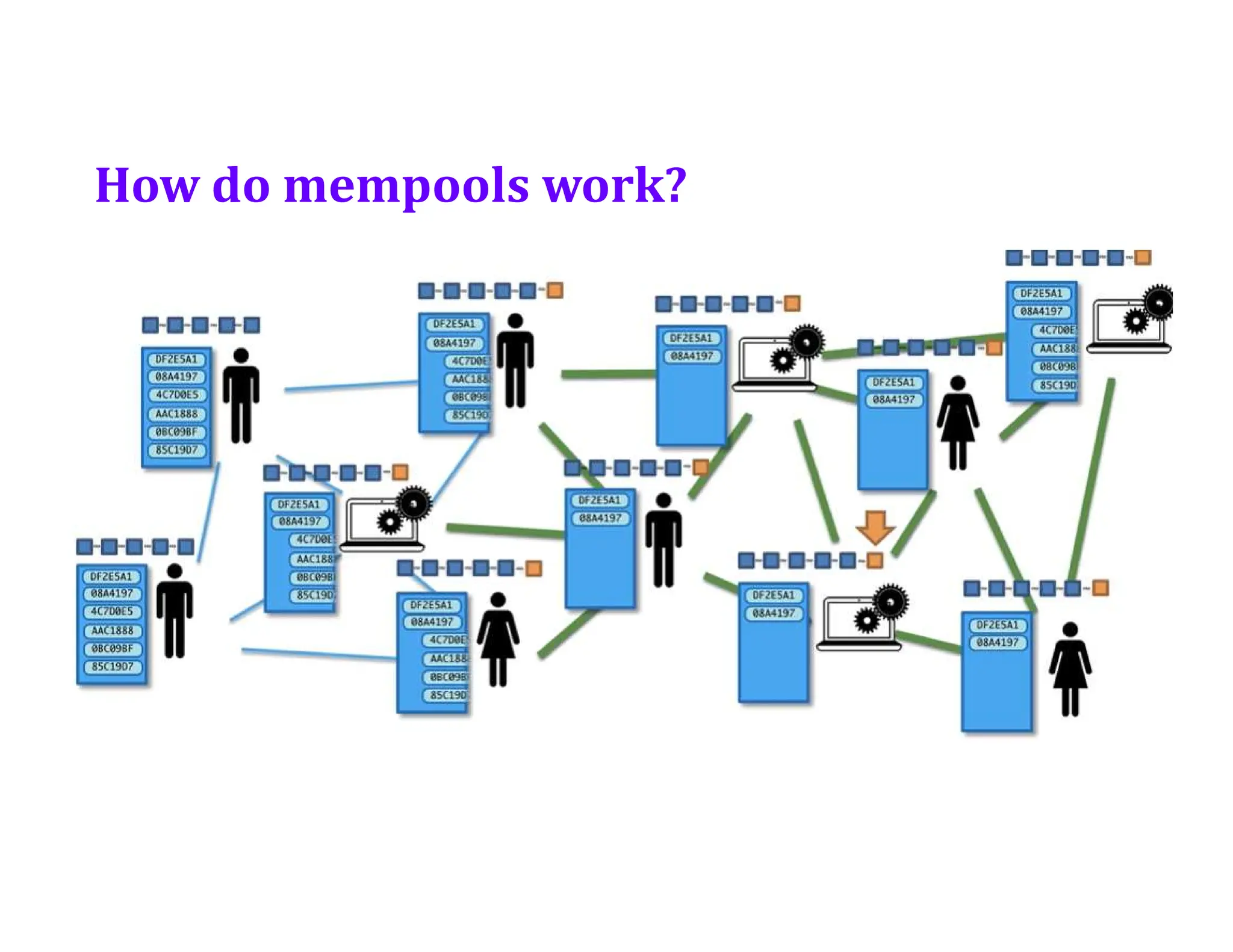 How do mempools work?
 