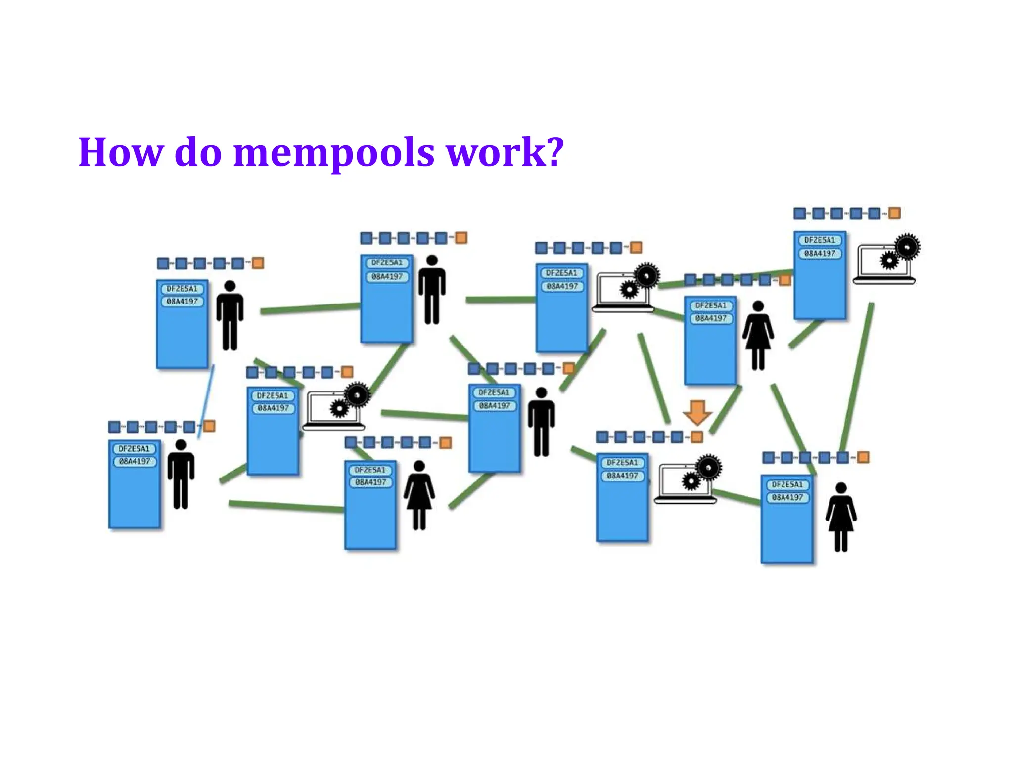 How do mempools work?
 
