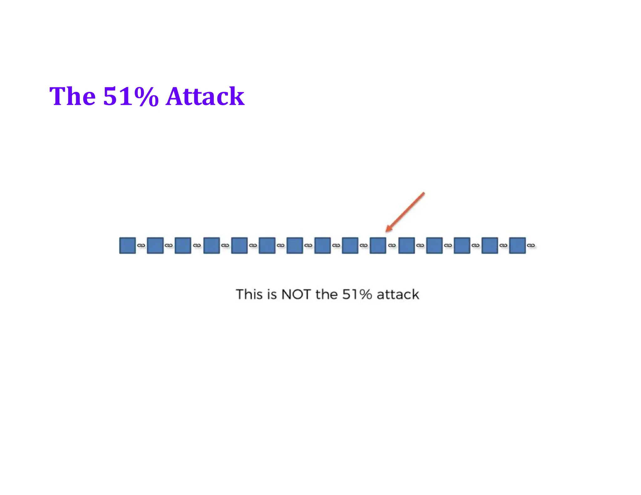 The 51% Attack
 
