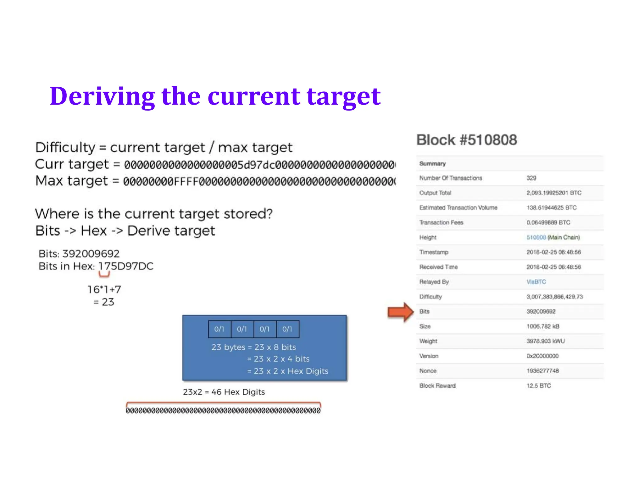 Deriving the current target
 