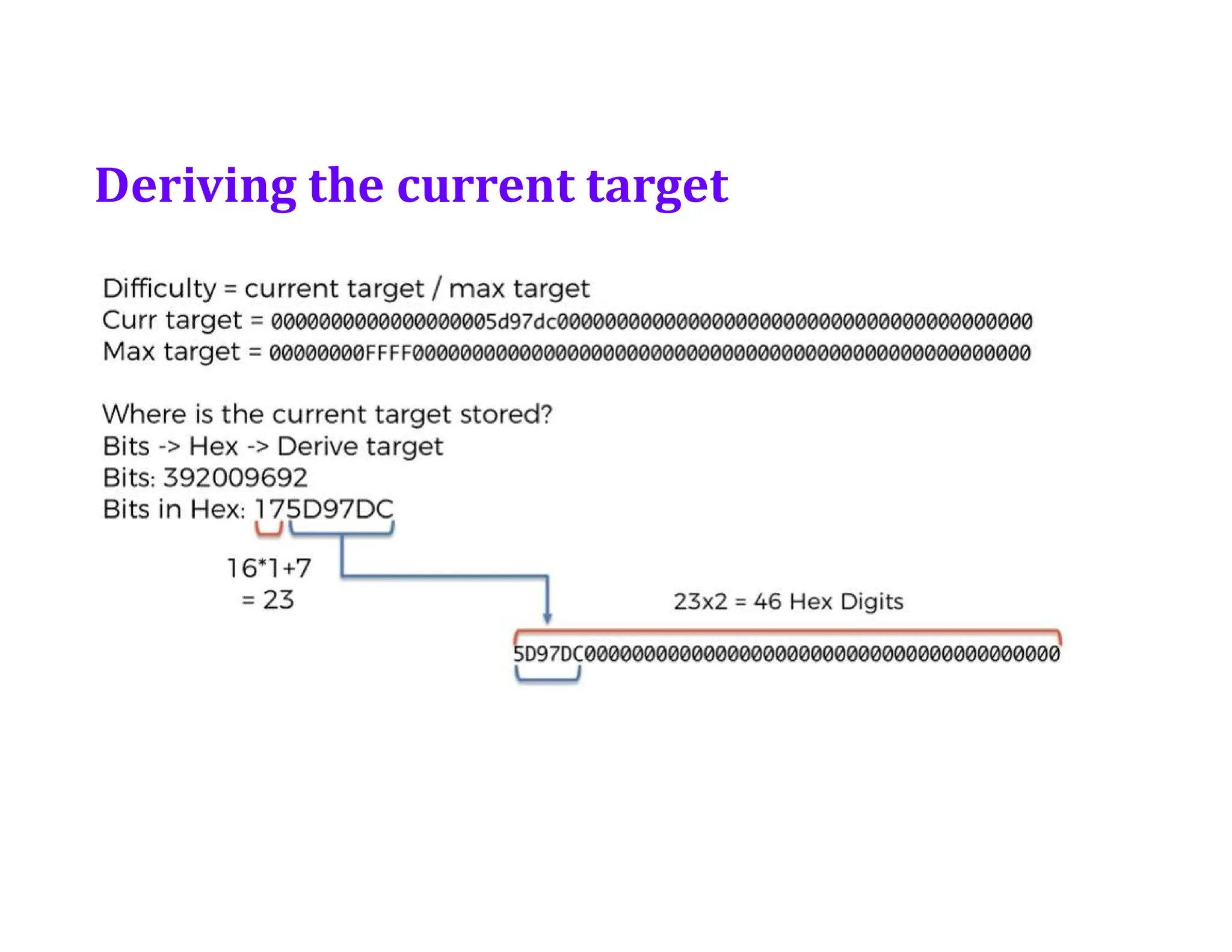 Deriving the current target
 