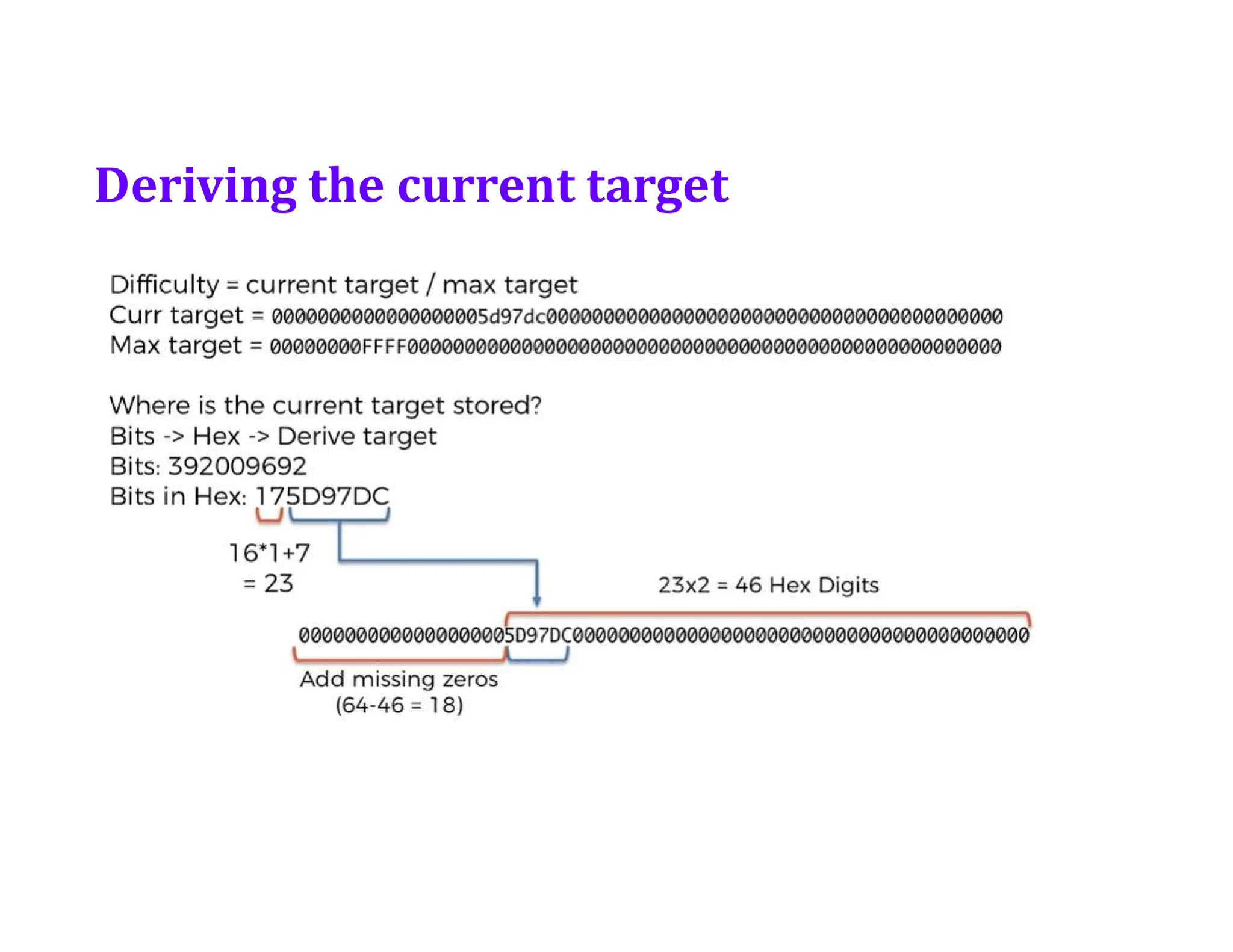 Deriving the current target
 