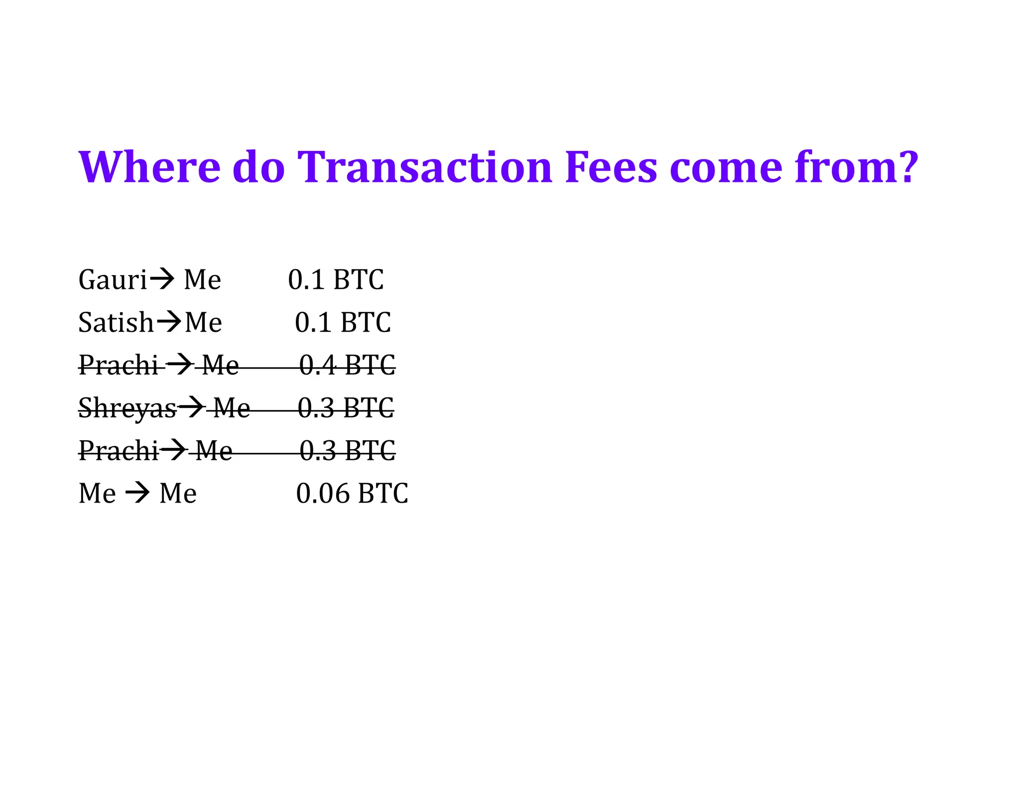 Gauri Me 0.1 BTC
SatishMe 0.1 BTC
Prachi  Me 0.4 BTC
Shreyas Me 0.3 BTC
Prachi Me 0.3 BTC
Me  Me 0.06 BTC
Where do Transaction Fees come from?
 