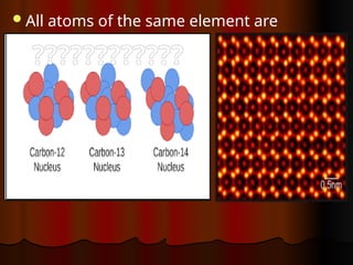 All atoms of the same element are
identical.
????????????
 