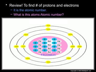• Review! To find # of protons and electrons
– It is the atomic number.
– What is this atoms Atomic number?
Copyright © 2024 SlideSpark .LLC
 