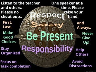 Make
Good
Choices
Listen to the teacher
and others.
Please no
shout outs.
One speaker at a
time. Please
raise your
hand.
First,
Last,
and
Always.
Focus on
Task completion
Avoid
Distractions
Stay
Organized
Help
Others
Never
Give
Up!
Copyright © 2024 SlideSpark .LLC
Science from Murf LLC
 