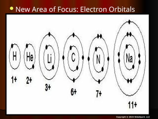New Area of Focus: Electron Orbitals
Copyright © 2024 SlideSpark .LLC
 