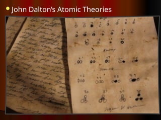 John Dalton’s Atomic Theories
 