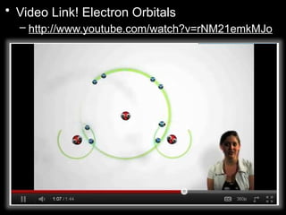 • Video Link! Electron Orbitals
– http://www.youtube.com/watch?v=rNM21emkMJo
 
