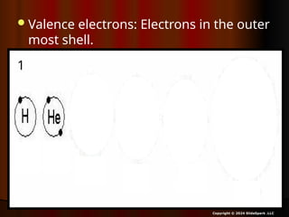 Valence electrons: Electrons in the outer
most shell.
Copyright © 2024 SlideSpark .LLC
1
 