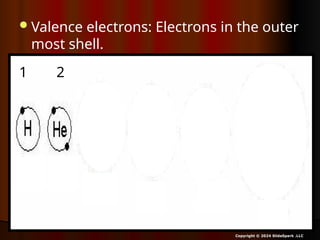 Valence electrons: Electrons in the outer
most shell.
Copyright © 2024 SlideSpark .LLC
1 2
 