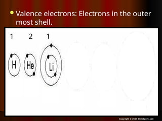 Valence electrons: Electrons in the outer
most shell.
Copyright © 2024 SlideSpark .LLC
1 2 1
 