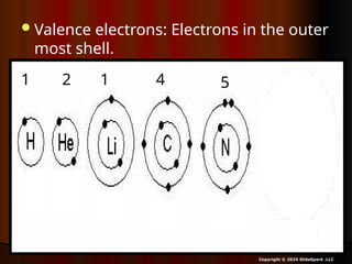 Valence electrons: Electrons in the outer
most shell.
Copyright © 2024 SlideSpark .LLC
1 2 1 4 5
 
