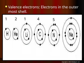 Valence electrons: Electrons in the outer
most shell.
Copyright © 2024 SlideSpark .LLC
1 2 1 4 5
 