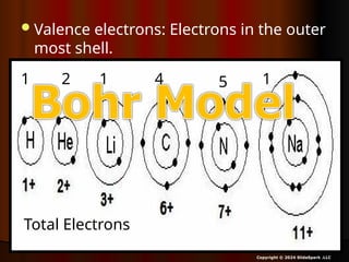 Valence electrons: Electrons in the outer
most shell.
Copyright © 2024 SlideSpark .LLC
1 2 1 4 5 1
Total Electrons
 
