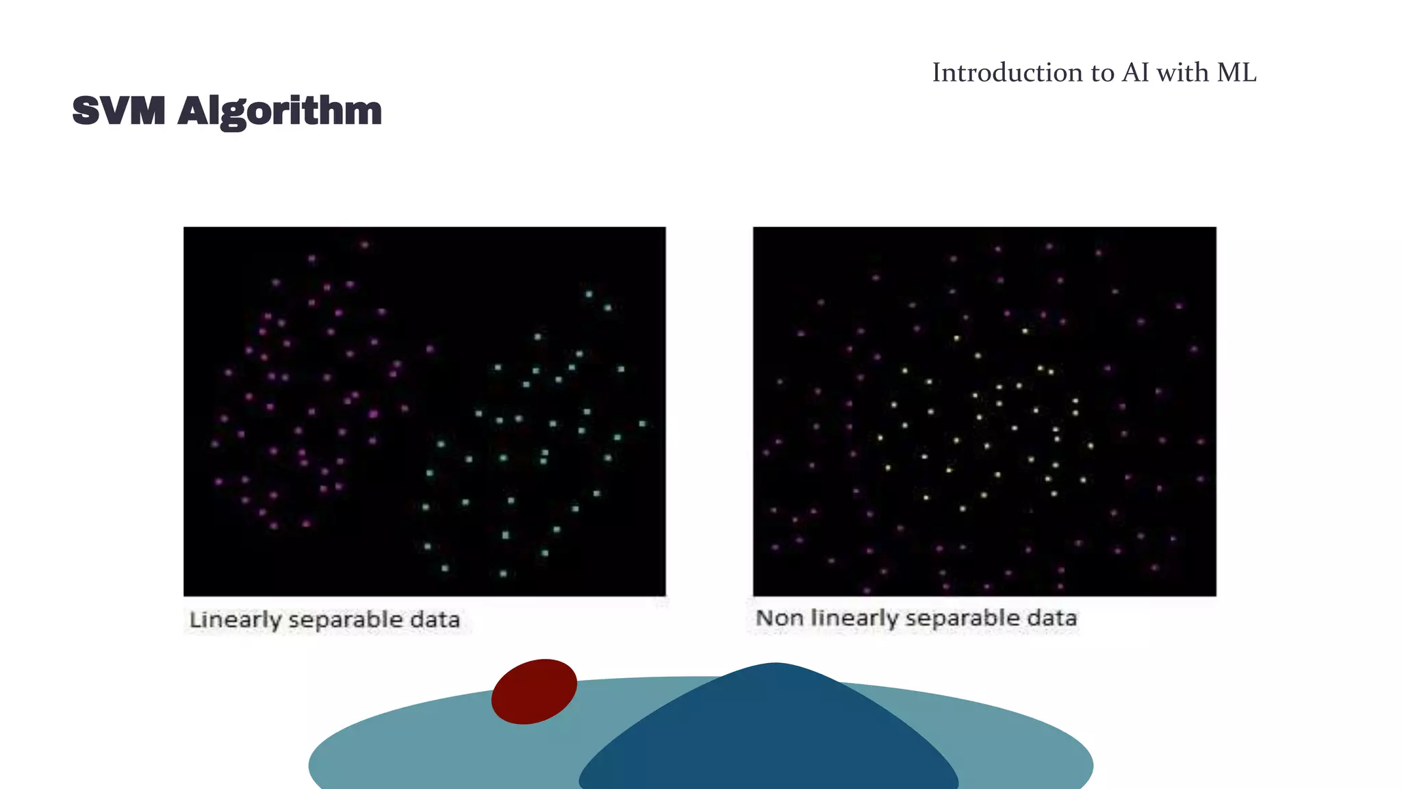 Introduction to AI with ML
SVM Algorithm
 
