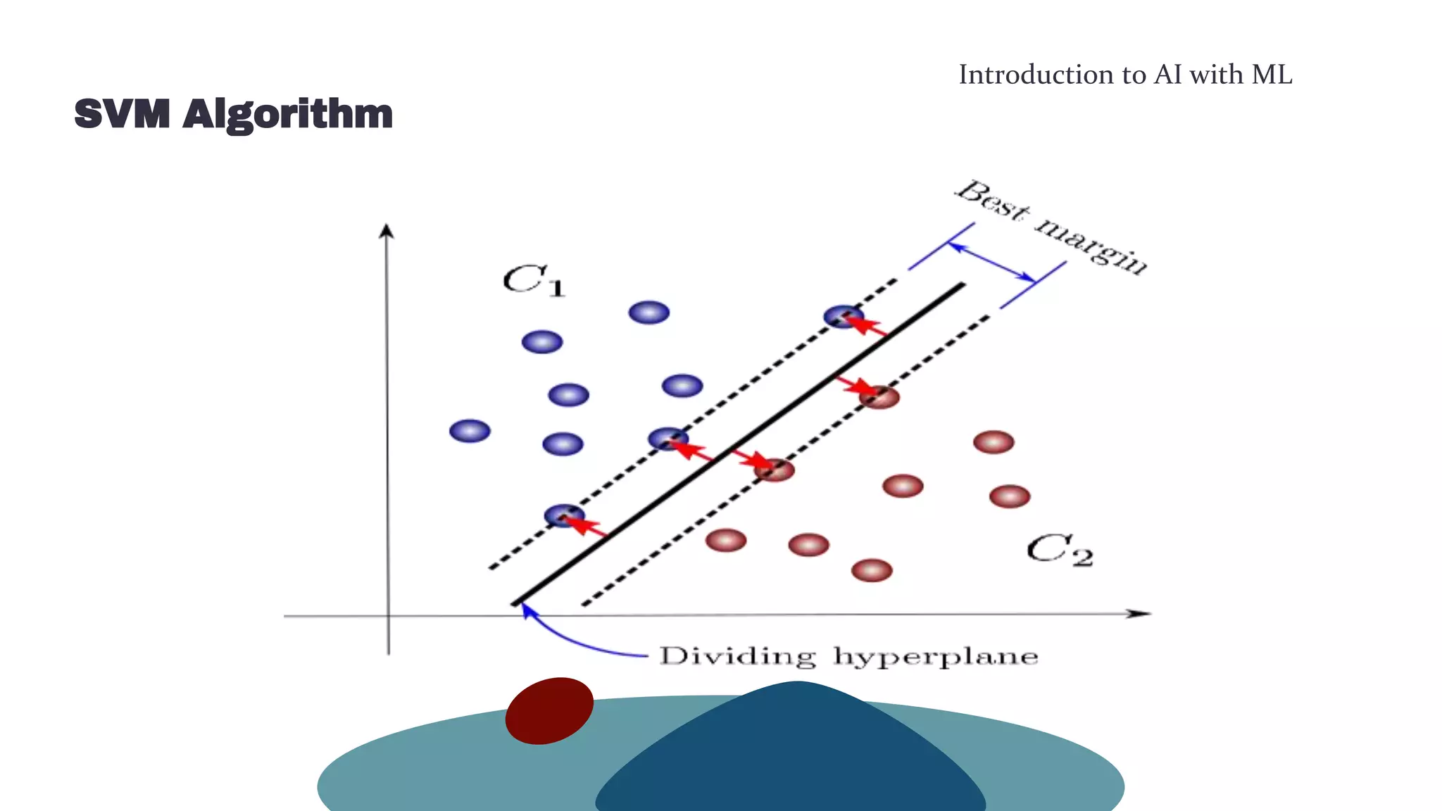 Introduction to AI with ML
SVM Algorithm
 