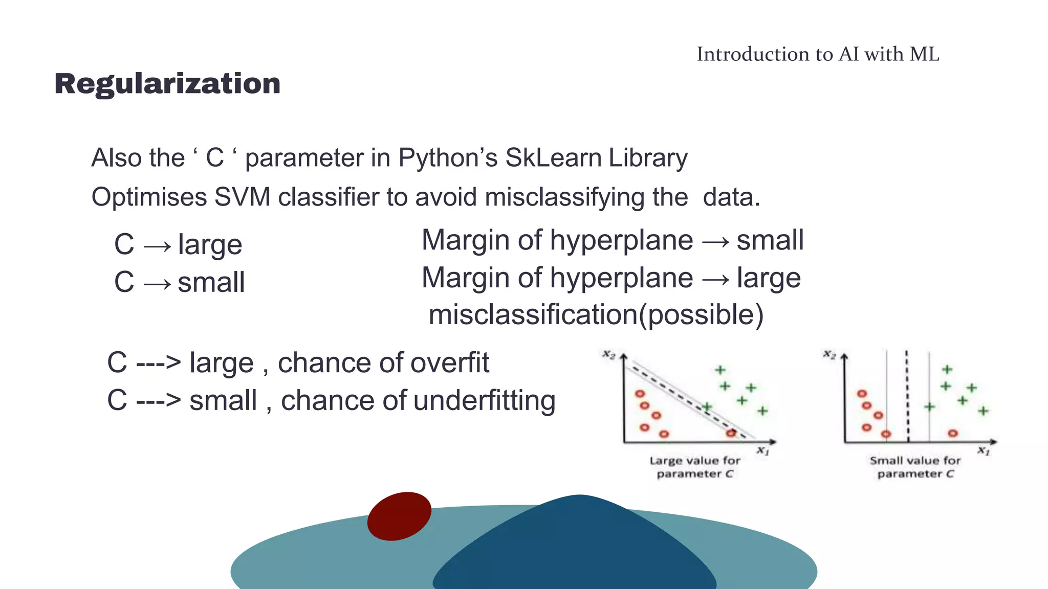 Introduction to AI with ML
Regularization
Also the ‘ C ‘ parameter in Python’s SkLearn Library
Optimises SVM classifier to avoid misclassifying the data.
C → large
C → small
Margin of hyperplane → small
Margin of hyperplane → large
misclassification(possible)
C ---> large , chance of overfit
C ---> small , chance of underfitting
 