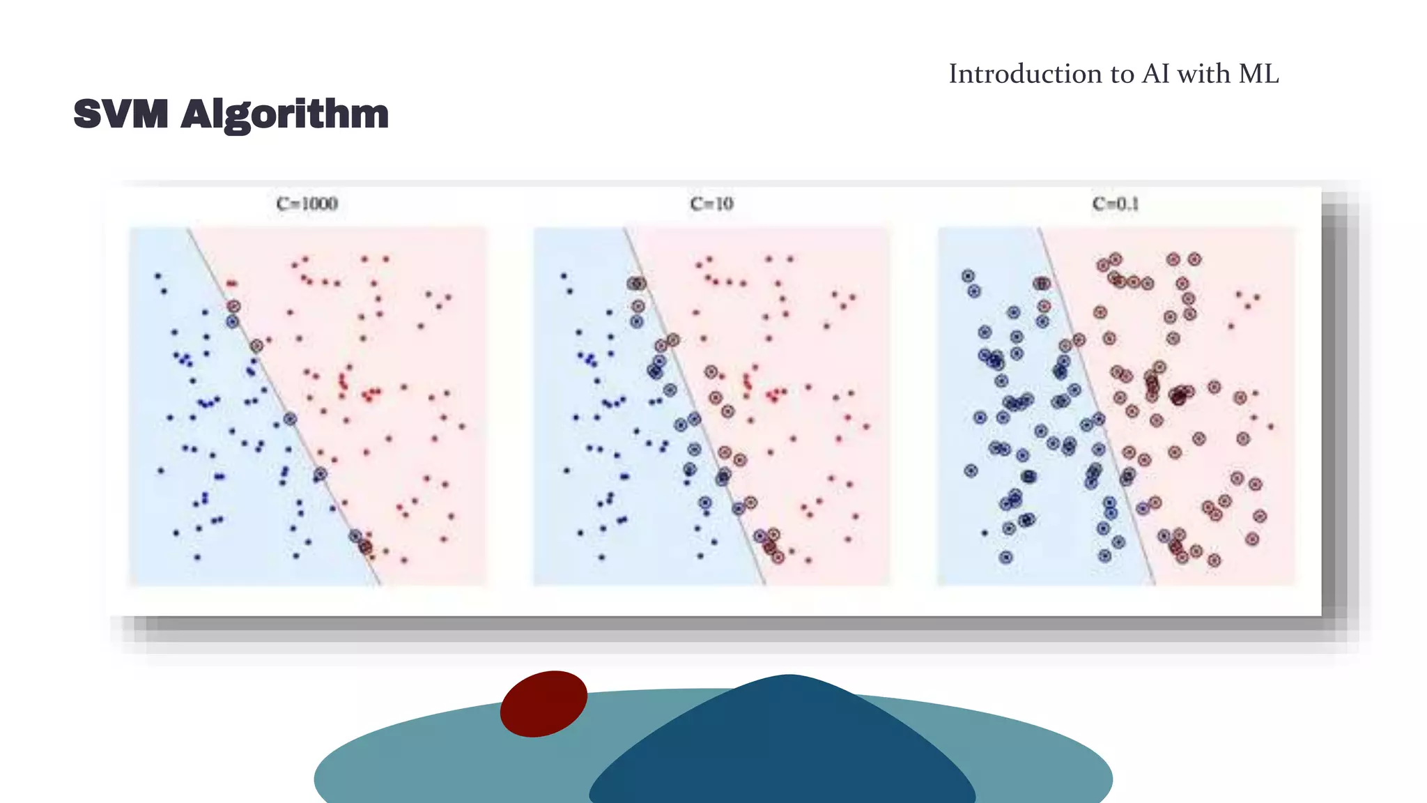 Introduction to AI with ML
SVM Algorithm
 